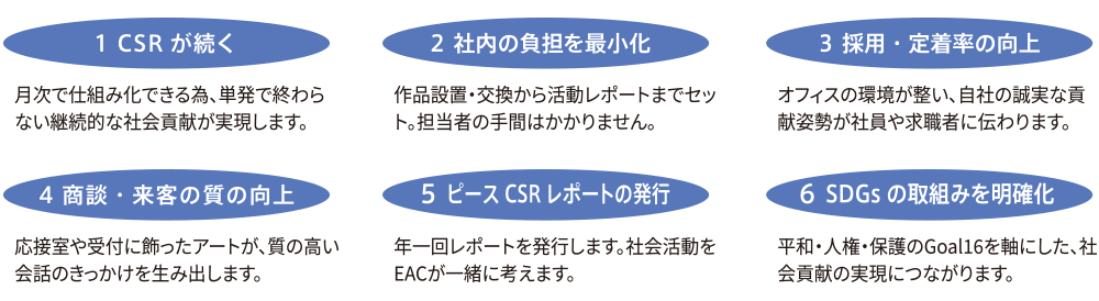 1 CSRが続く 2 社内の負担を最小化 3 採用・定着率の向上 4 商談・来客の質の向上 5 ピースCSRレポートの発行 6 SDGsの取組みを明確化